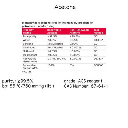 sigma-aldrich-acetone-biorenewable-99.5percent-acs-grade-reagent-4-liter-case4__62335.jpg